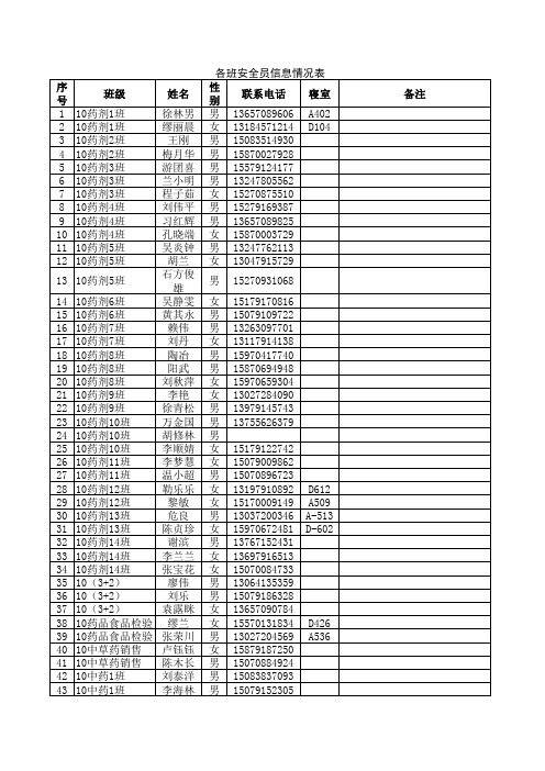 各班安全员信息表