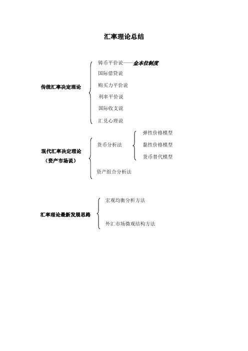 汇率理论总结