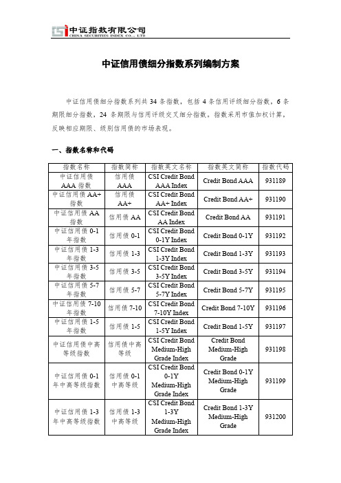 中证信用债细分指数系列编制方案