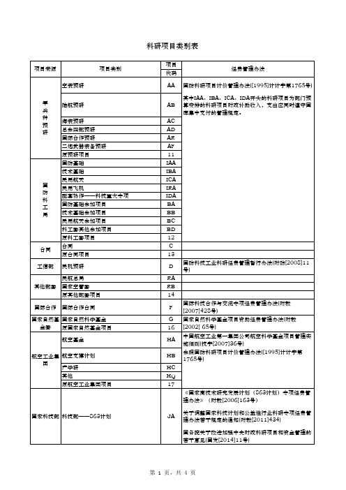 科研项目类别表