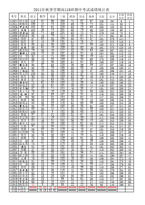 高二。上期中考试成绩