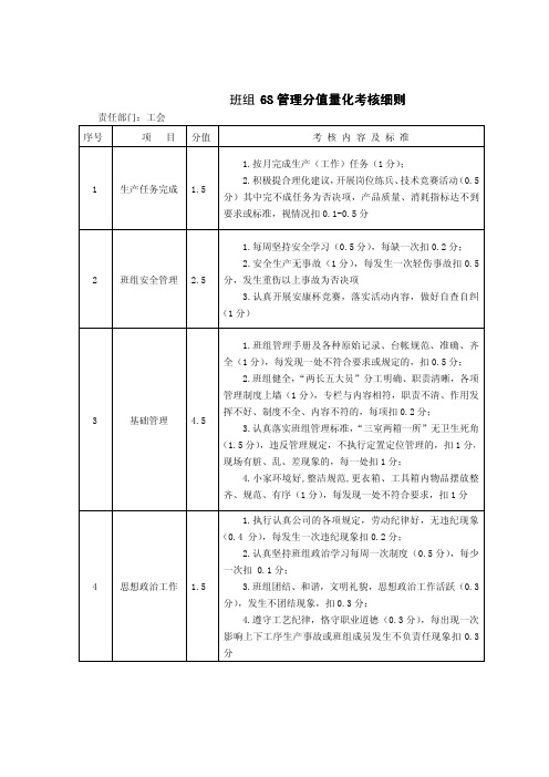 班组6S管理分值量化考核细则