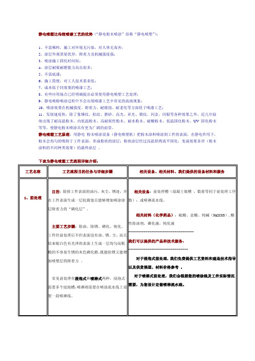 静电喷塑工艺流程