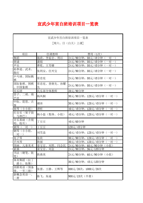 少年宫培训项目一览表