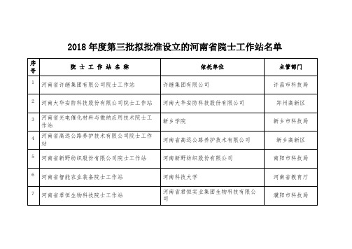 2018年度第三批拟批准设立的河南省院士工作站名单