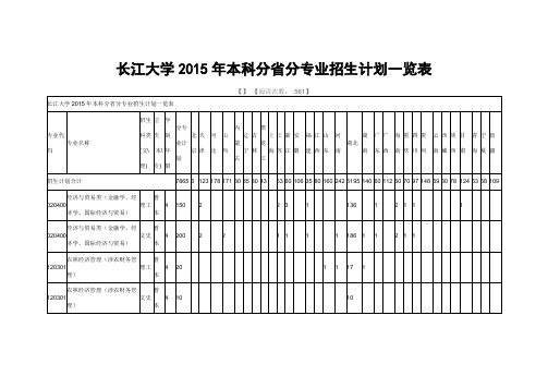 长江大学2015年本科分省分专业招生计划一览表思美澳推荐