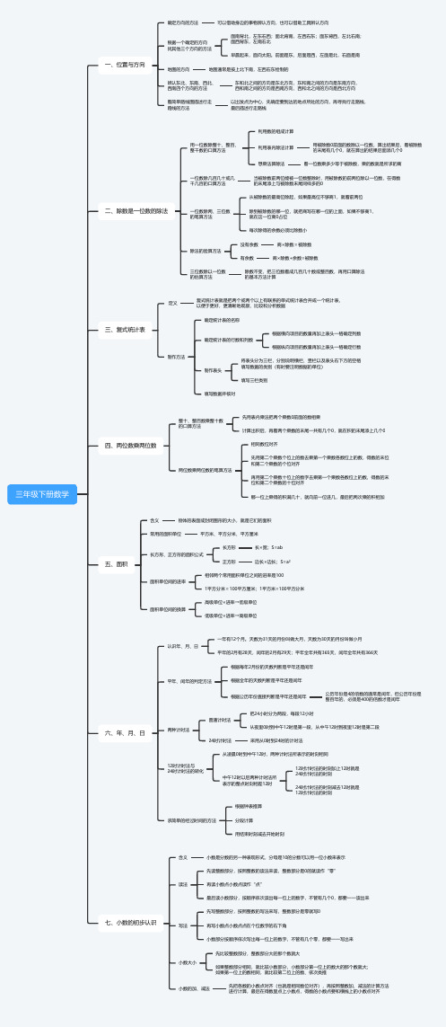 三年级下册数学人教版思维导图