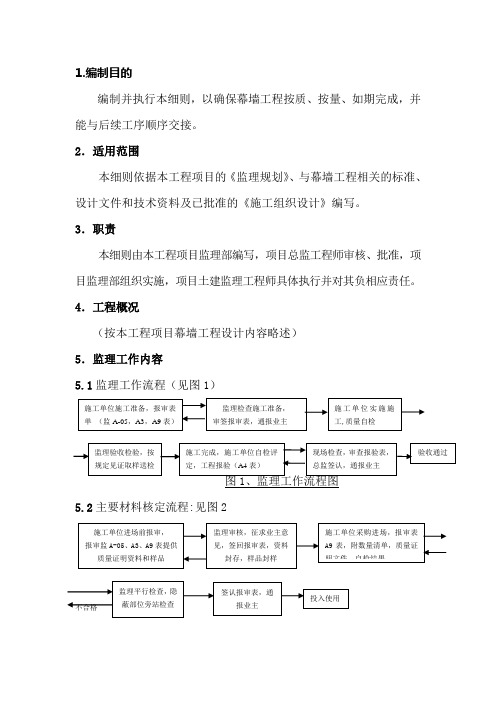 幕墙工程施工监理实施细则