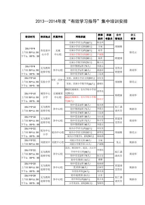 2013--2014年度“有效学习指导”集中培训安排