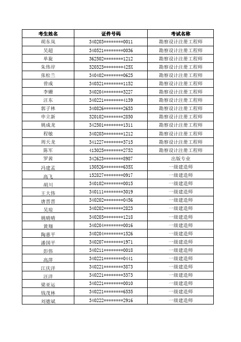 考生姓名证件号码考试名称