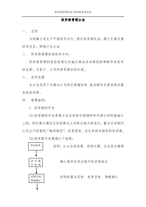 供应商管理办法-供应商名录办法