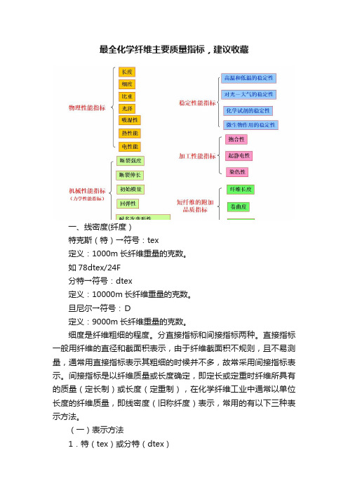 最全化学纤维主要质量指标，建议收藏