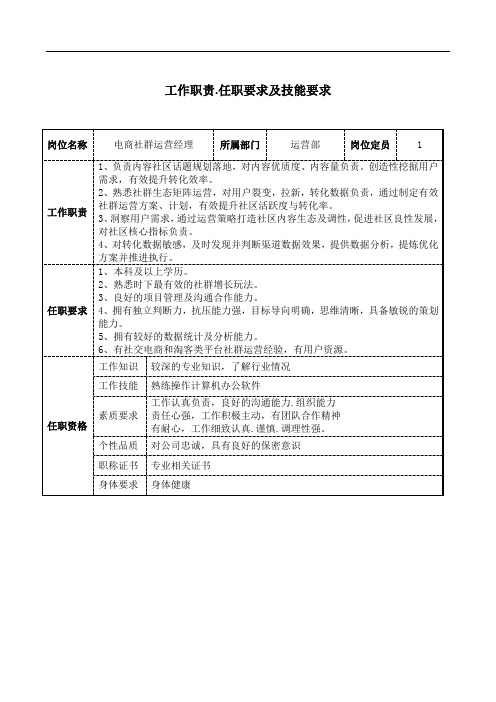 电商社群运营经理工作职责和岗位要求模板