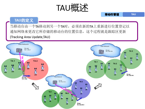 TAU概述