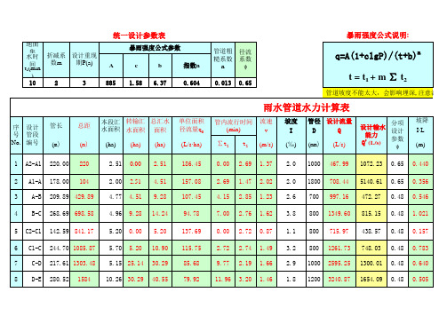 雨水管道水力计算表w