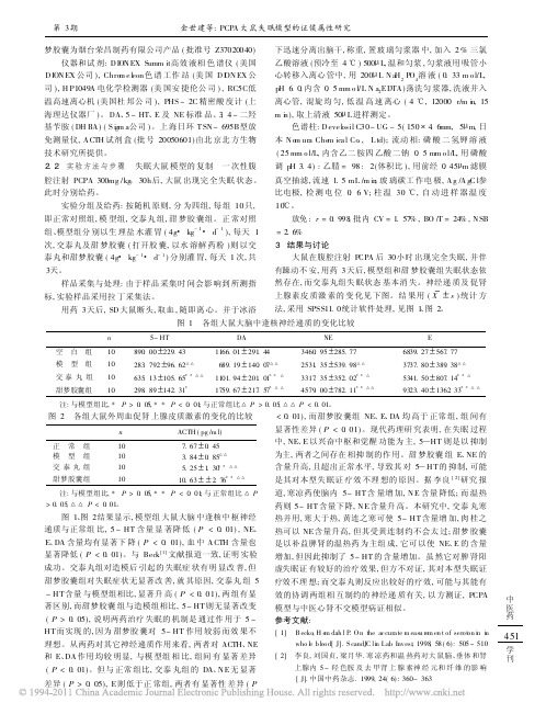 PCPA大鼠失眠模型的证候属性研究_全世建