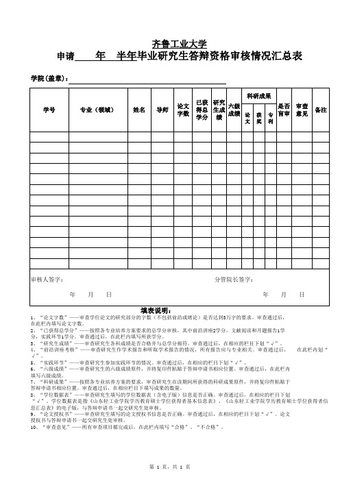 答辩资格审核汇总表