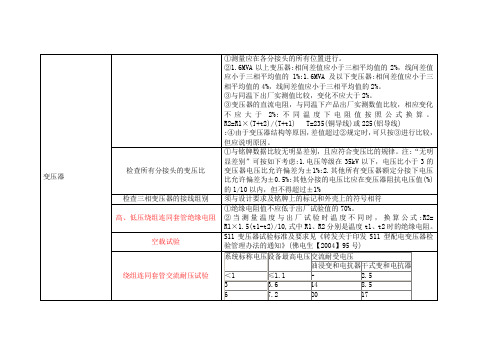 10KV设备试验标准