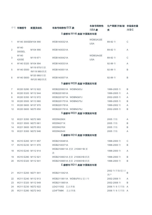 奔驰车型号说明大全