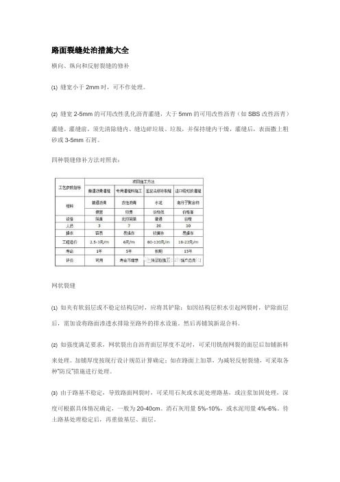 路面裂缝处治措施大全,总有用得到的时候