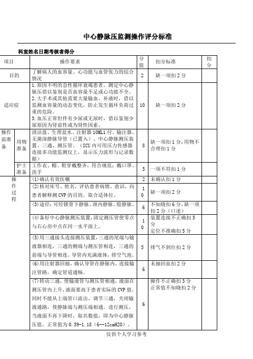 中心静脉压监测操作评分标准