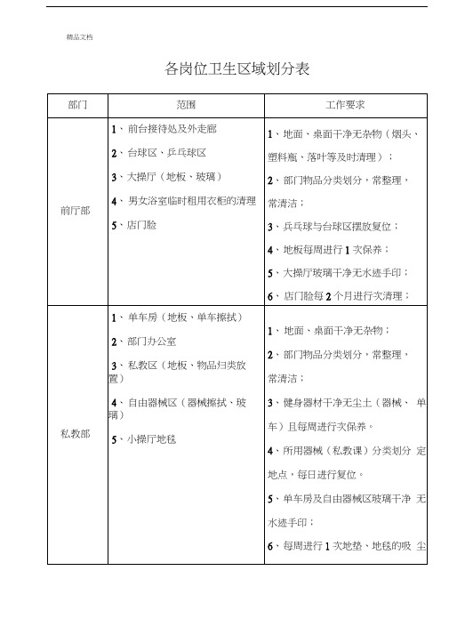 卫生区域责任划分表教学文案