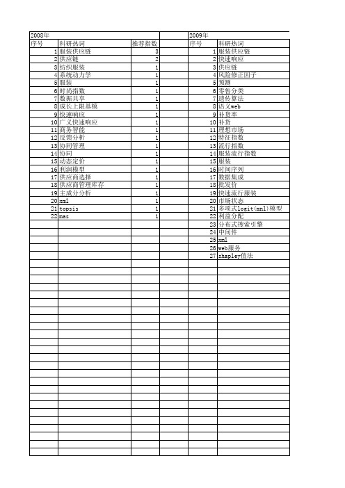 【国家自然科学基金】_服装供应链_基金支持热词逐年推荐_【万方软件创新助手】_20140731