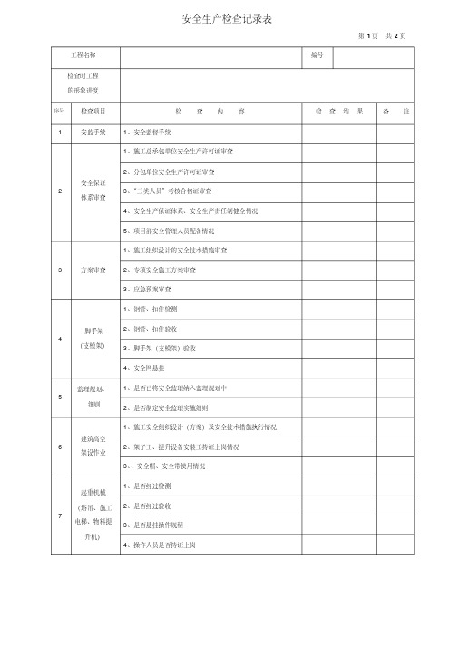 公司安全生产月检查表格