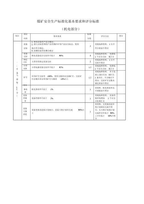 煤矿安全生产标准化(机电运输)