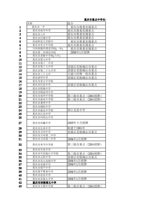 重庆市重点中学名单