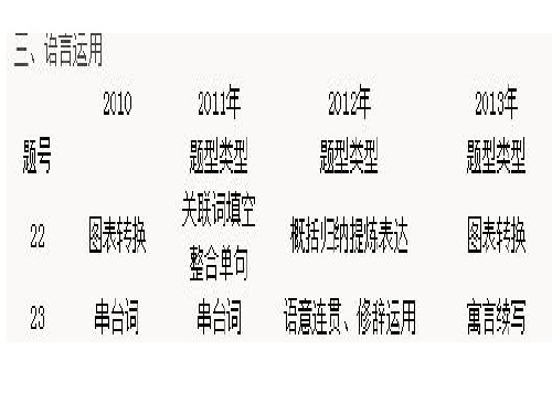 2014扩展语句压缩语段 (1)汇总