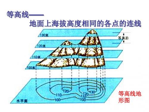 等高线地形图