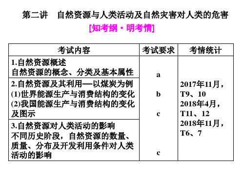 高考总复习《选考地理》第二讲自然资源与人类活动及自然灾害对人类的危害