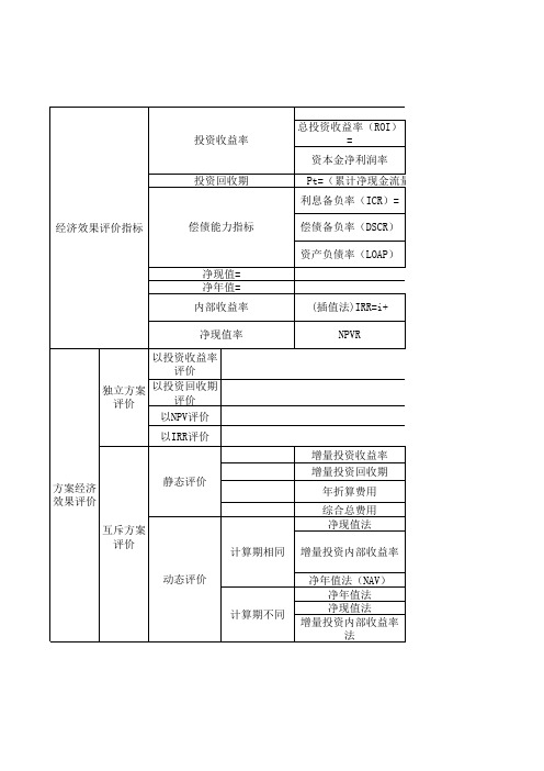 经济效果评价指标及方案经济效果评价