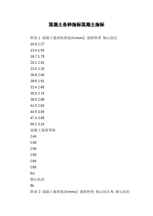 混凝土各种指标混凝土指标