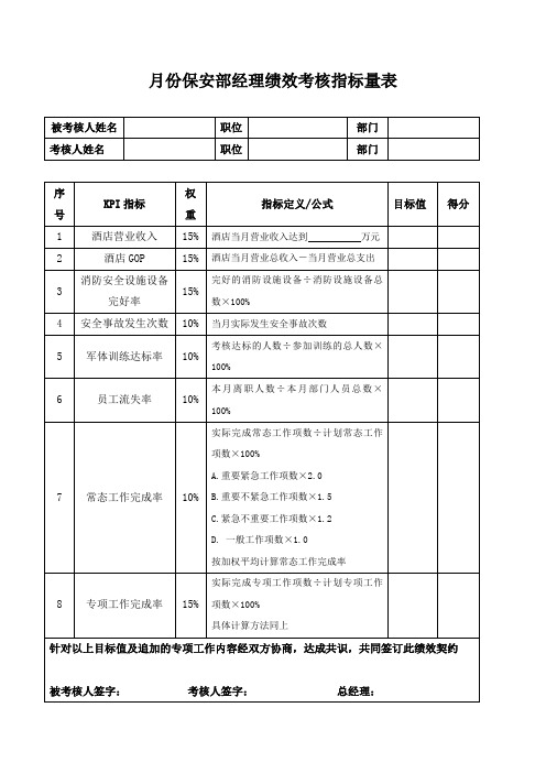 月份保安部经理绩效考核指标量表