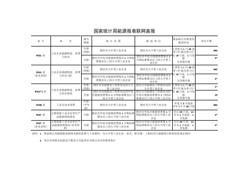 下载国家统计局能源报表联网直报- 国家统计局能源报表联网直报