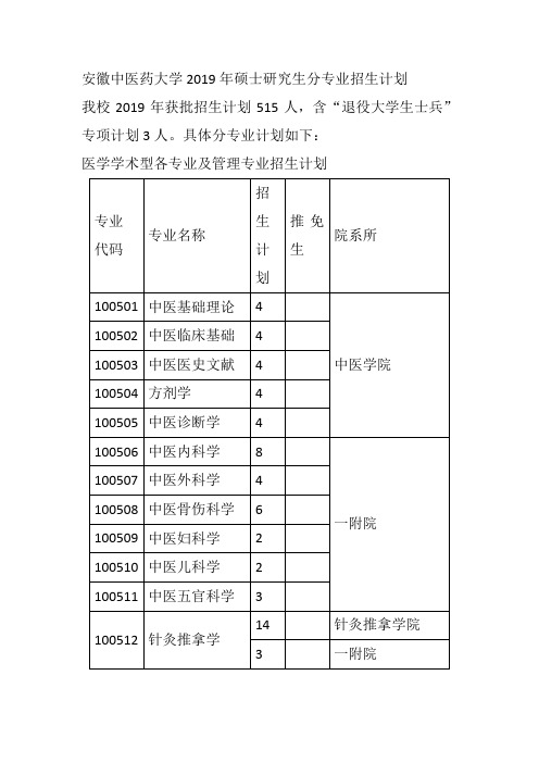 安徽中医药大学2019年硕士研究生分专业招生计划