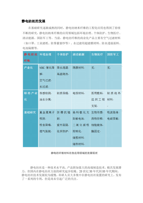 静电纺丝的发展及应用