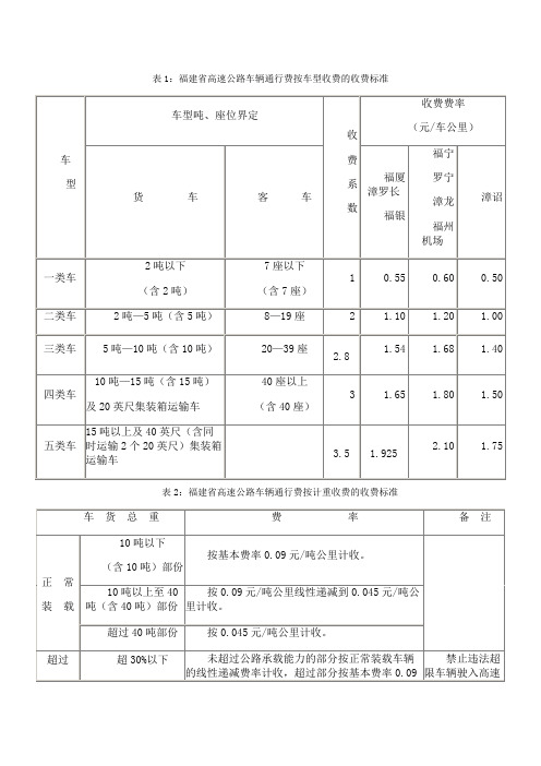 福建省高速公路收费标准