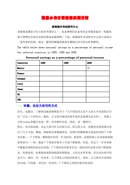 雅思小作文表格图实例分析