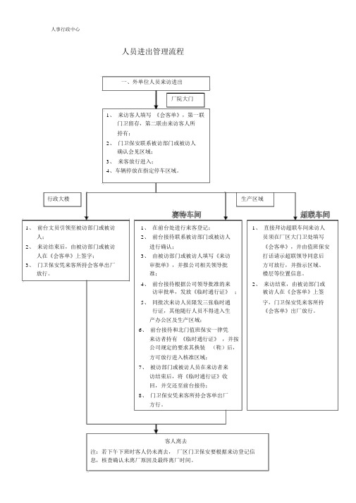 人事行政中心人员进出管理流程