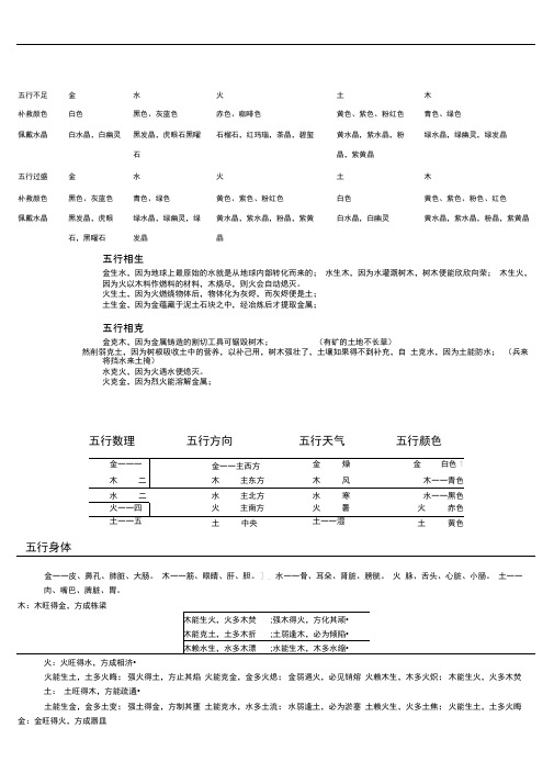 五行风水详解