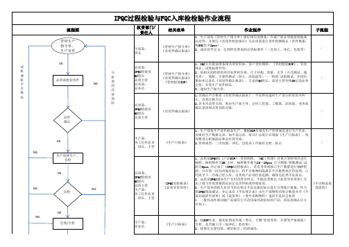 过程检验流程