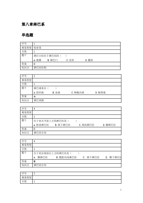 家畜解剖学章节试题(单选)：淋巴系统