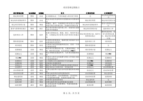 最经典的项目管理总结