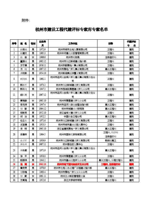 2010杭州市建设工程代建评标专家库专家名单-推荐下载