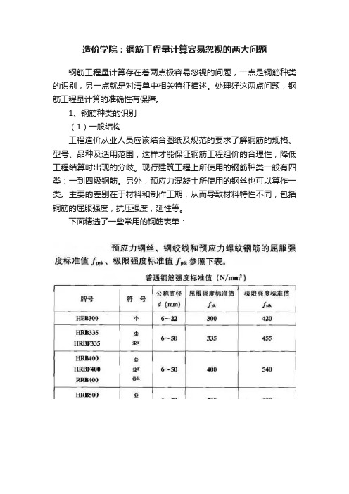 造价学院：钢筋工程量计算容易忽视的两大问题