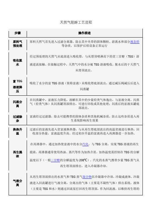 天然气脱醇工艺流程