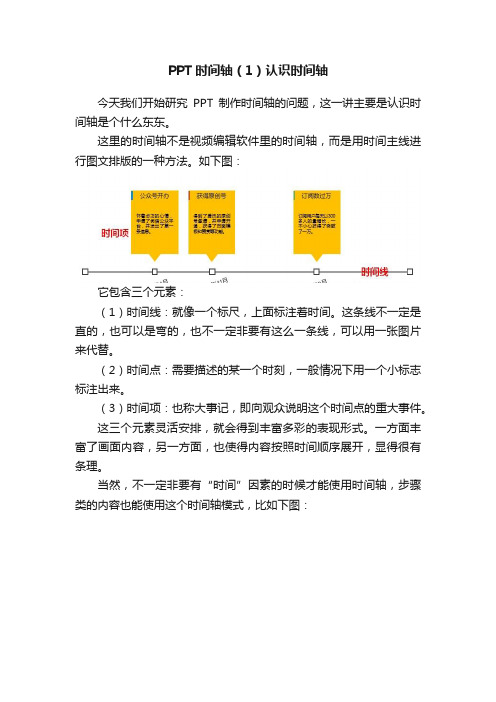 PPT时间轴（1）认识时间轴